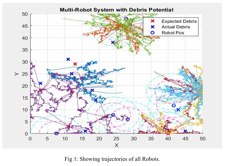 Debris Detection